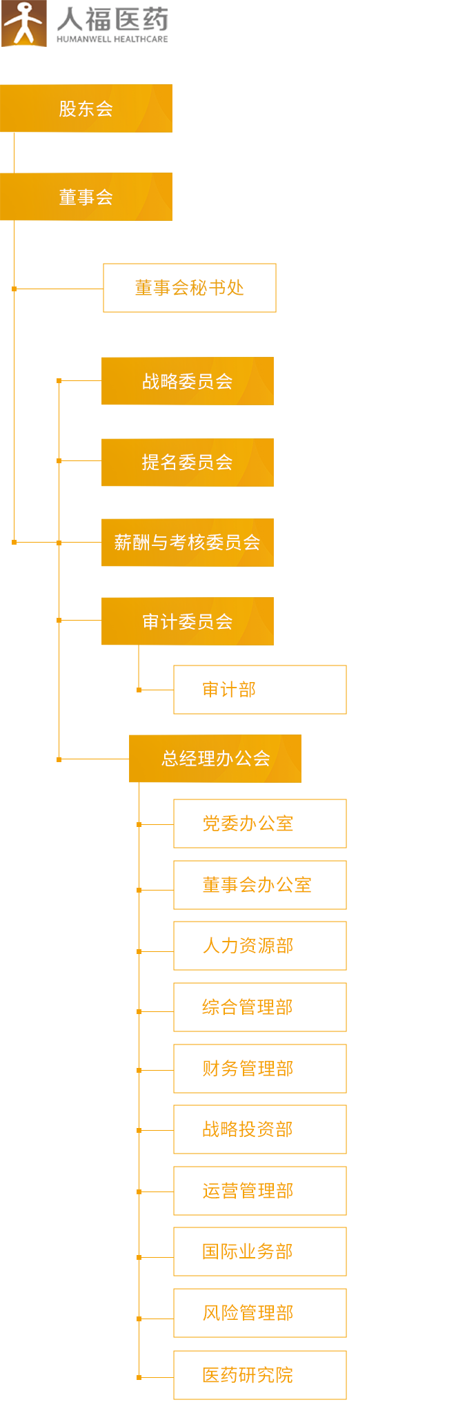k8凯发_组织架构_移动端图片