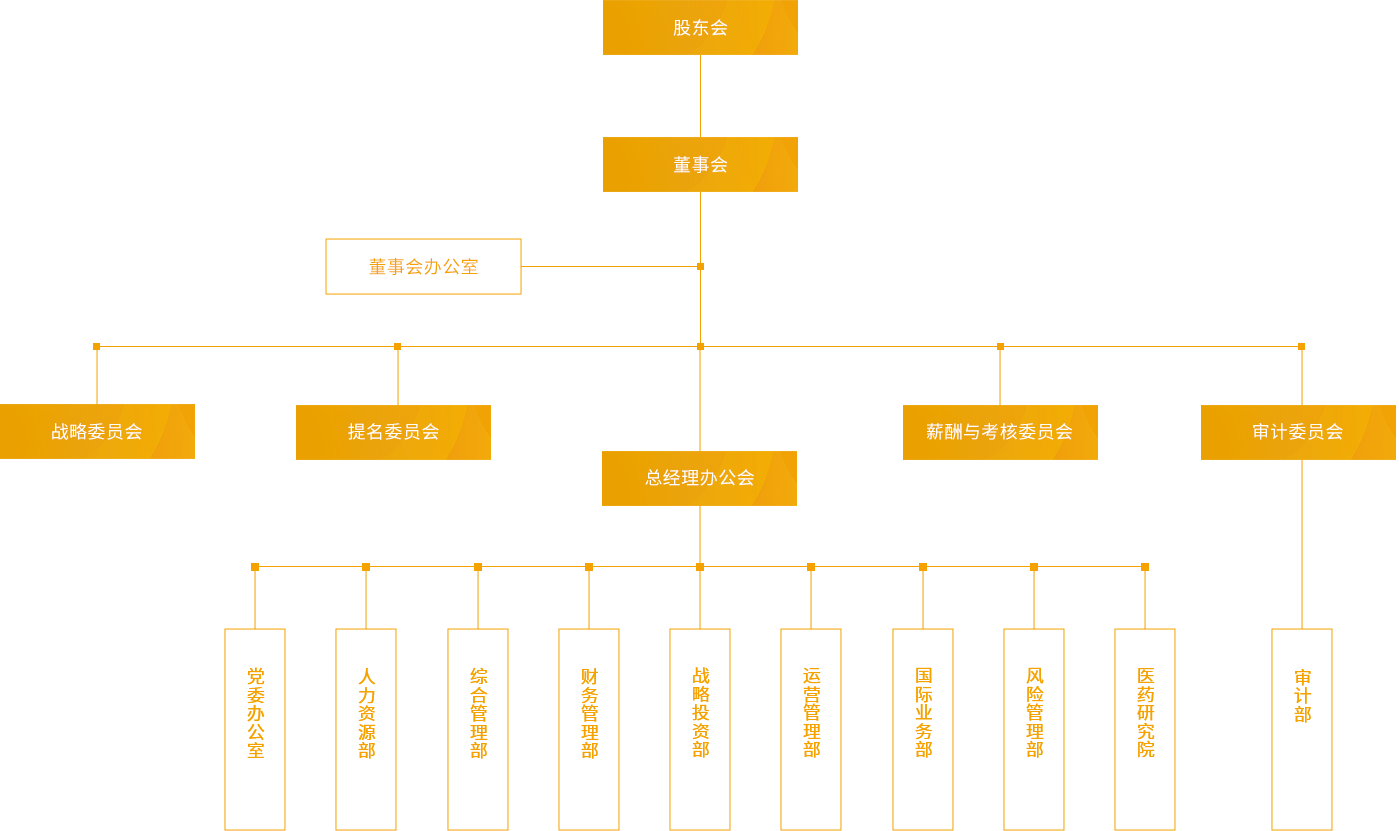 k8凯发_组织架构_PC端图片