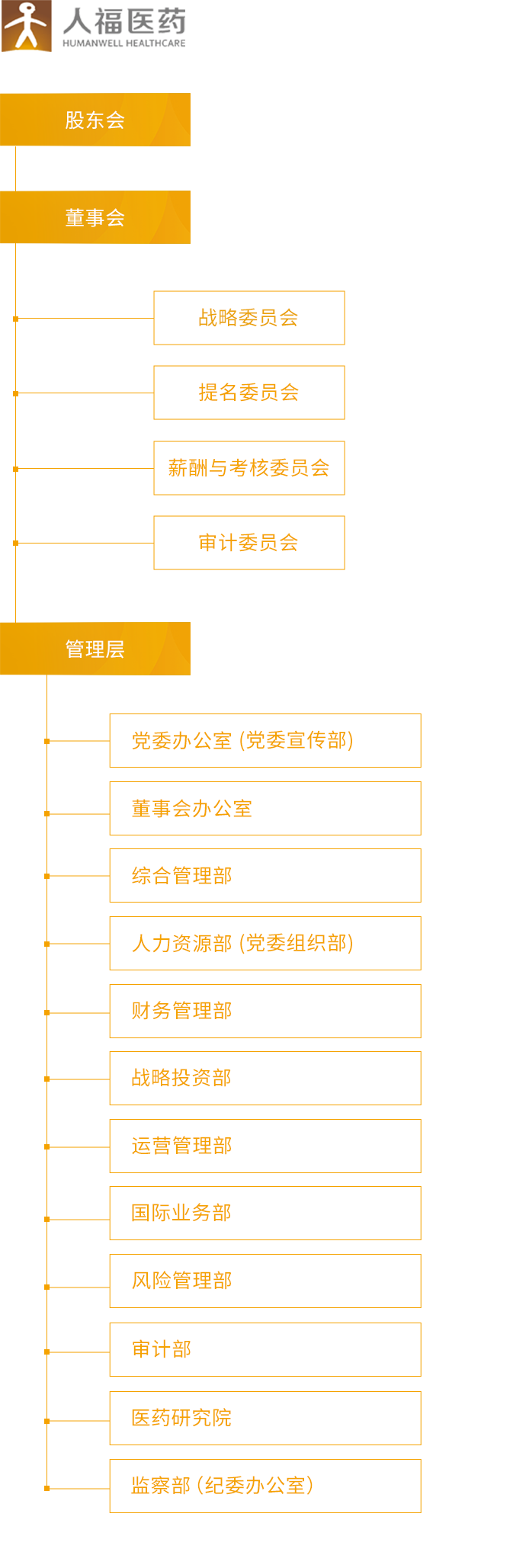 k8凯发_组织架构_移动端图片